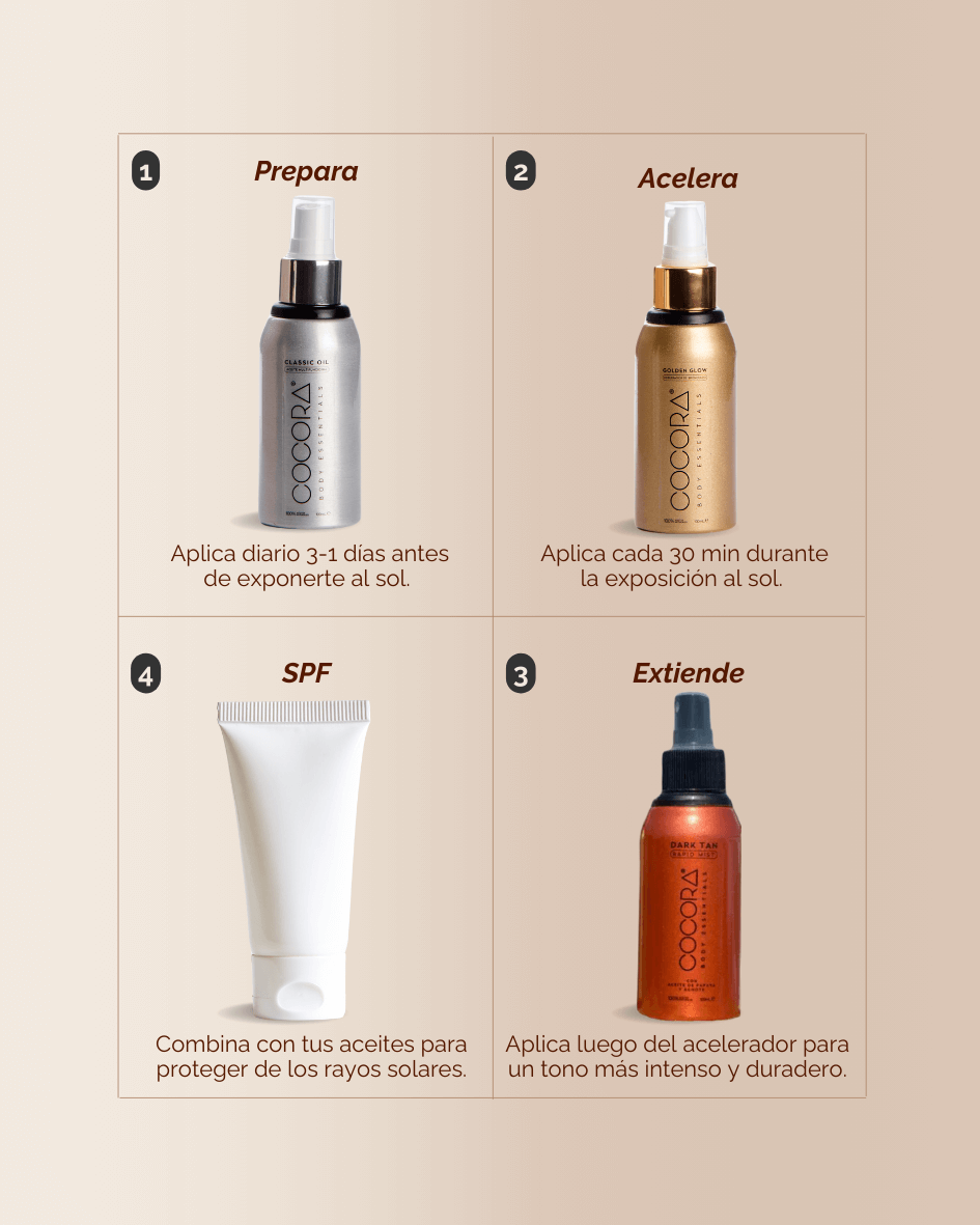 Kit - Dream Tan Presentación 150 ML